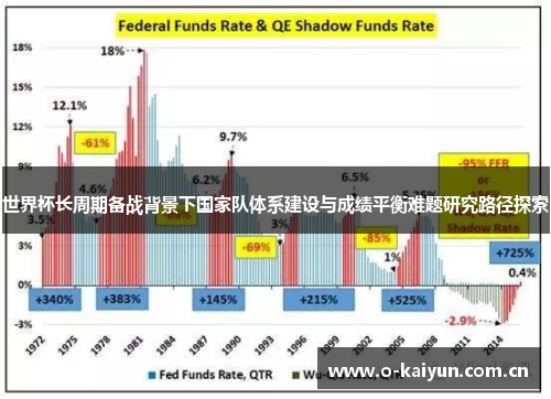 世界杯长周期备战背景下国家队体系建设与成绩平衡难题研究路径探索 世界杯长周期备战背景下国家队体系建设与成绩平衡难题研究路径探索