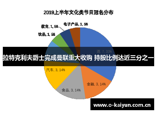 拉特克利夫爵士完成曼联重大收购 持股比例达近三分之一 拉特克利夫爵士完成曼联重大收购 持股比例达近三分之一